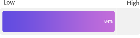 progress bar