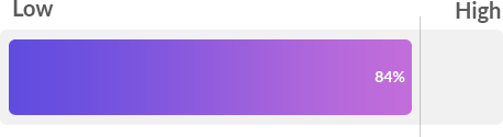 progress bar